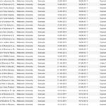 Here is the list of expired courses studied at universities Here is the list of expired courses studied at universities
