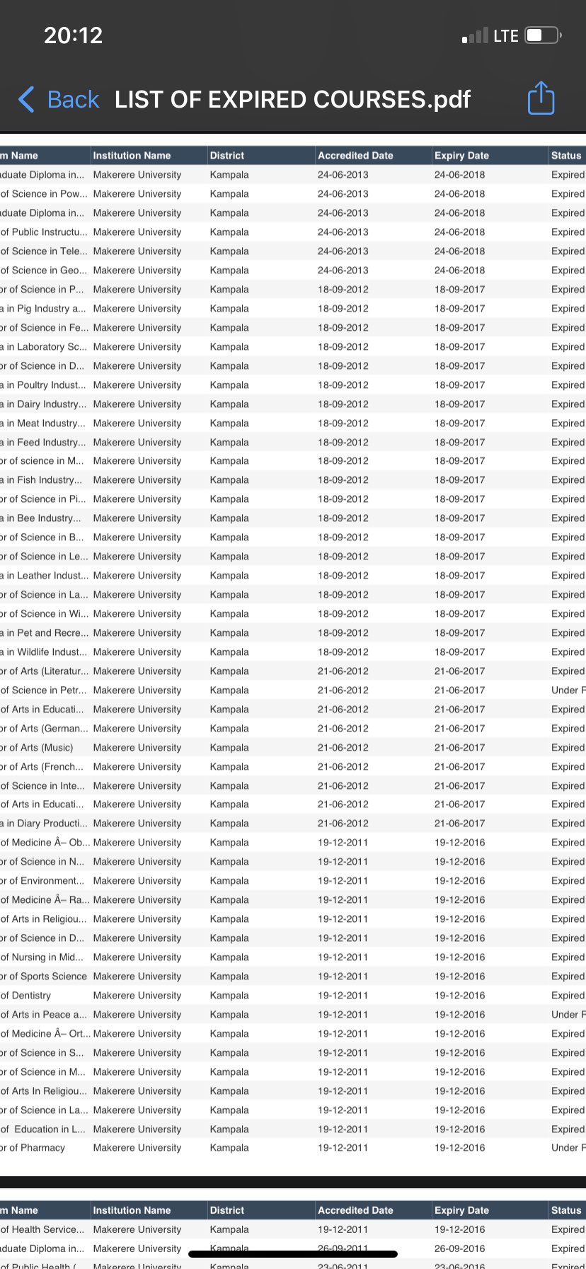 Here is the list of expired courses studied at universities